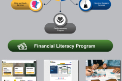 Family Programs: Financial Literacy Program