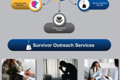 Family Programs: Survivor Outreach Services