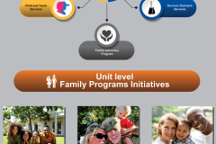 Family Programs: Unit level Initiatives