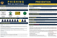 Phishing Awareness Poster