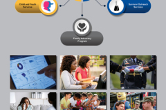 Banner for U.S. Army Reserve Family Programs