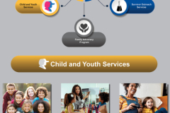 Family Programs: Child and Youth Services