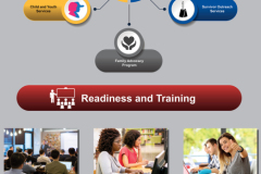 Family Programs: Readiness and Training