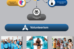 Family Programs: Volunteerism