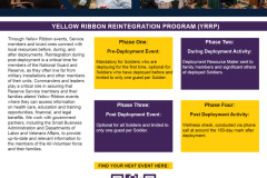 Family Programs: Yellow Ribbon Reintegration Program Info. Paper